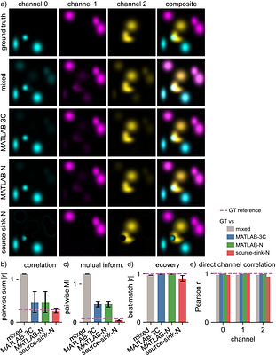 Spectral Unmixing: A modular and reproducible Python package for directed and blind spectral unmixing in multidimensional microscopy stacks