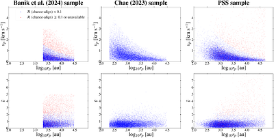Revisiting Data Quality Control and Multiple-star Modeling in Wide Binary Gravity Tests: Confirmation of MOND-type Gravitational Anomaly at Low Acceleration