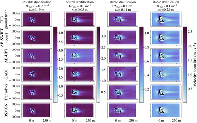 Anchored-Branched Steady-state WInd Flow Transformer (AB-SWIFT): a metamodel for 3D atmospheric flow in urban environments