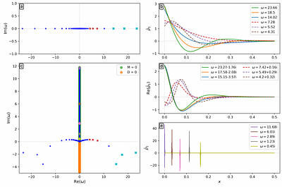 The hydrodynamic thermal continuum, with applications to stratified
  atmospheres and 1D coronal loop models