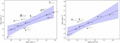 Point-like Off-pulse GeV Emission from the Millisecond Pulsar PSR J0437-4715