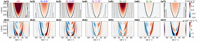 Parameterizing slantwise convection in icy moon oceans