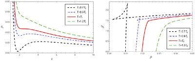 Off-shell Hessian thermodynamic stability of higher-curvature black holes