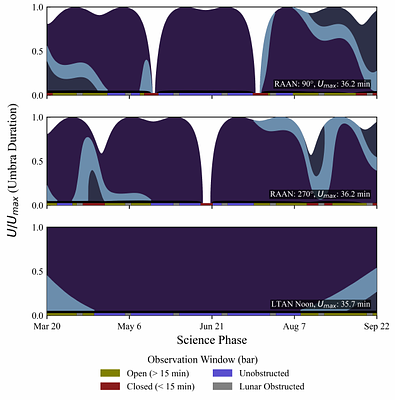 DarkNESS: A skipper-CCD NanoSatellite for Dark Matter Searches