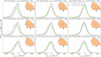 Cluster Infall for Mass Calibration in the Stage-IV Era