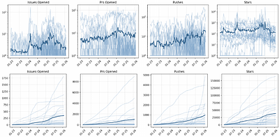 Impermanent: A Live Benchmark for Temporal Generalization in Time Series Forecasting