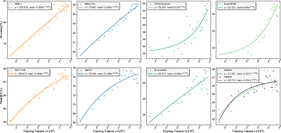 Reinforcement Learning on Pre-Training Data