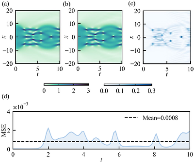 Quantum algorithm for the nonlinear Schrödinger equation via the Lax-pair scattering