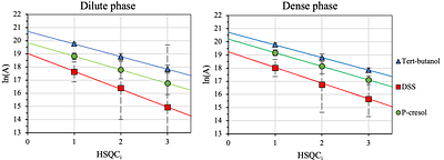 Quantification of small molecule partitioning in a biomolecular condensate with 2D NMR spectroscopy