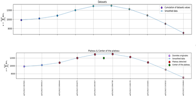 Development of a Raman Lidar for the Southern Site of the Cherenkov Telescope Array Observatory