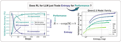 The Entropy Mechanism of Reinforcement Learning for Reasoning Language
  Models