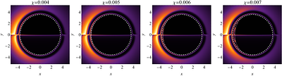 Optical Appearance of Scalarized Kerr-Newman Black Holes with Multiple Light Rings