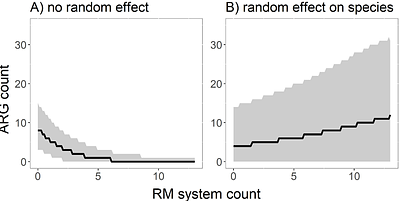 Eco-evolutionary feedbacks drive the co-occurrence of restriction-modification systems and antimicrobial resistance genes
