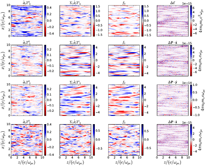 Symmetries and conservation laws in discrete spacetime