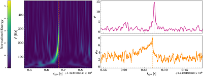 Improved Binary Black Hole Search Discriminator from the Singular Value
  Decomposition of Non-Gaussian Noise Transients
