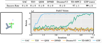 Model-Based Online Decision Making via Generative Trajectory Planning