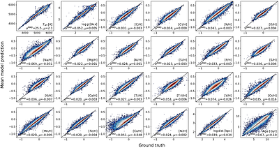 Homogeneous Stellar Parameters from Heterogeneous Spectra with Deep Learning