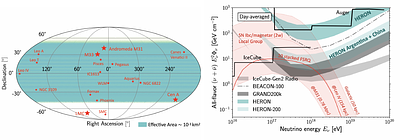 Catching UHE Neutrinos with HERON