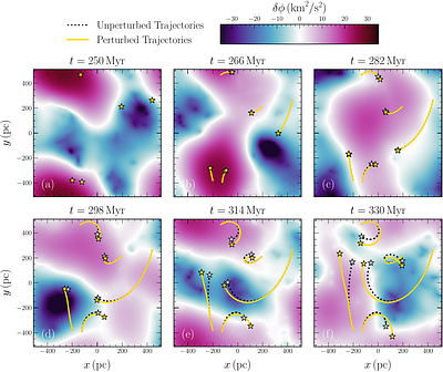 Interstellar Medium-Driven Orbital Transport -- I. Radial Heating and Migration