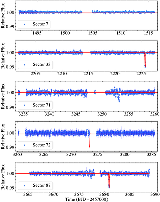 NGTS-39 b: A 58 d transiting warm Jupiter in an eccentric orbit