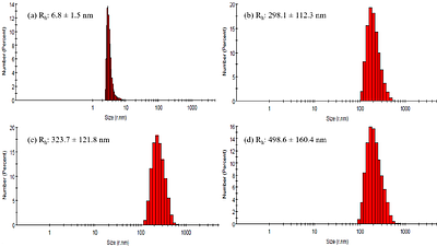 Molecular Alterations of Bovine Serum Albumin Induced by the Food Dye Acid Yellow 23: A Mechanistic Study