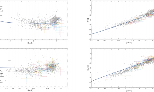 Distinct First-to-Second Peak Yield Ratios and Timescales Reveal a Sub-dominant Prompt Channel