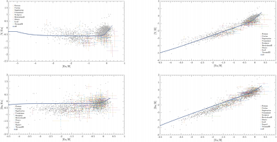 Distinct First-to-Second Peak Yield Ratios and Timescales Reveal a Sub-dominant Prompt Channel