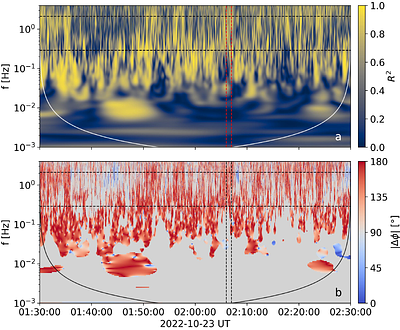 The Damping and Instability of Ion-acoustic Waves in the Solar Wind: Solar Orbiter Observations