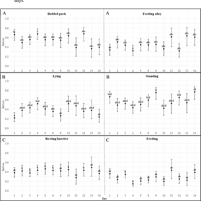 Responses of dairy cows following a change in housing system and social group: a living lab experiment