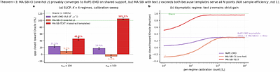 MA-SBI: Misspecification-Aware Simulation-Based Inference via Side-Channel Guidance