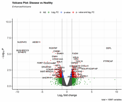 Transcriptomic Signatures of Neuroinflammation and Adaptive Immunity in the Human SCG During Cardiac Disease: A Bulk RNA-seq Reanalysis