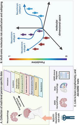 Brain Multi-Omic Subtypes of Neuroticism Reveal Molecular Signatures linked to Alzheimer's Disease
