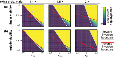 Sexually antagonistic environments and the stability of environmental sex determination