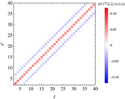 Convection Anisotropies of Cosmic Rays in Highly Magnetized Plasma