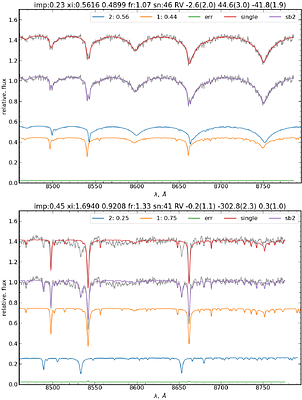 Search for double-line spectroscopic binaries in RAVE survey