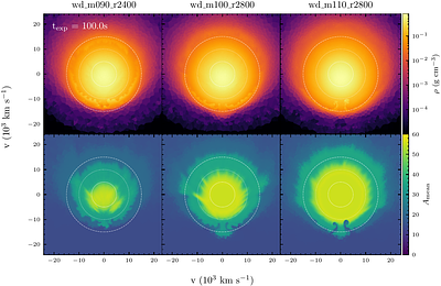 The asymmetry of white dwarf double detonations and the observed scatter
  around the Phillips relation
