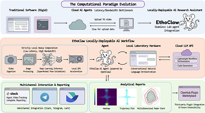 EthoClaw: An Integrated AI Workflow Platform for Automated Analysis in Neuroethology
