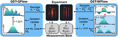 Flow-based Phase-space Tomography of Continuous-variable Quantum States