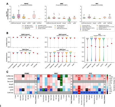 Benchmarking ambient RNA removal across droplet and well-plate platforms reveals artificial count generation as a critical failure mode of scAR and CellClear