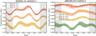 Weighing Hidden Companions of Compact Object Candidates via Rotational Broadening
