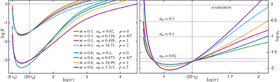 Radiation-pressure instability is an artifact of constant-$α$ closure