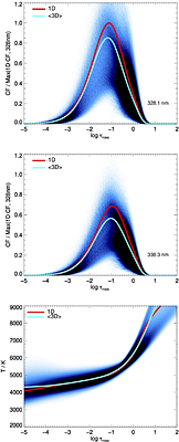 Ag I model atom and the 3D non-LTE solar silver abundance