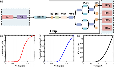 Security Risks of VOA-Induced Luminescence in Chip-Based quantum key distribution