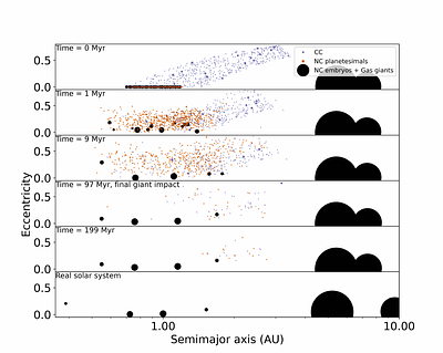 Dynamical origin of Theia, the last giant impactor on Earth