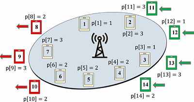 Cache-Aided Communications in MISO Networks with Dynamic User Behavior