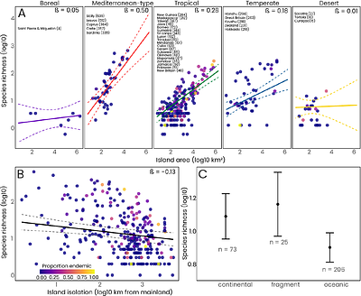 Global Patterns and Drivers of Bee Diversity and Endemism on Islands