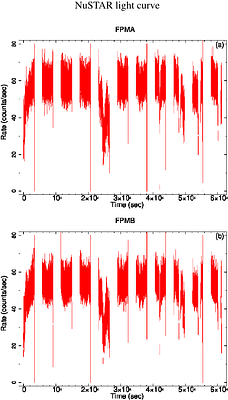 Revisiting the 2021 Outburst of the BHC MAXI J1803-298 Using NICER, NuSTAR, and Insight-HXMT Data