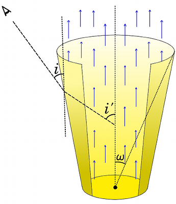 Relativistic Scattering in the Funnel of Cygnus X-3