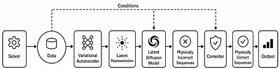Data Enrichment for Symbolic Regression Using Diffusion Models