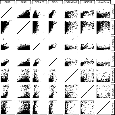 HiFIseek: gene-specific enrichment of high-impact mutations in associated genomic regions